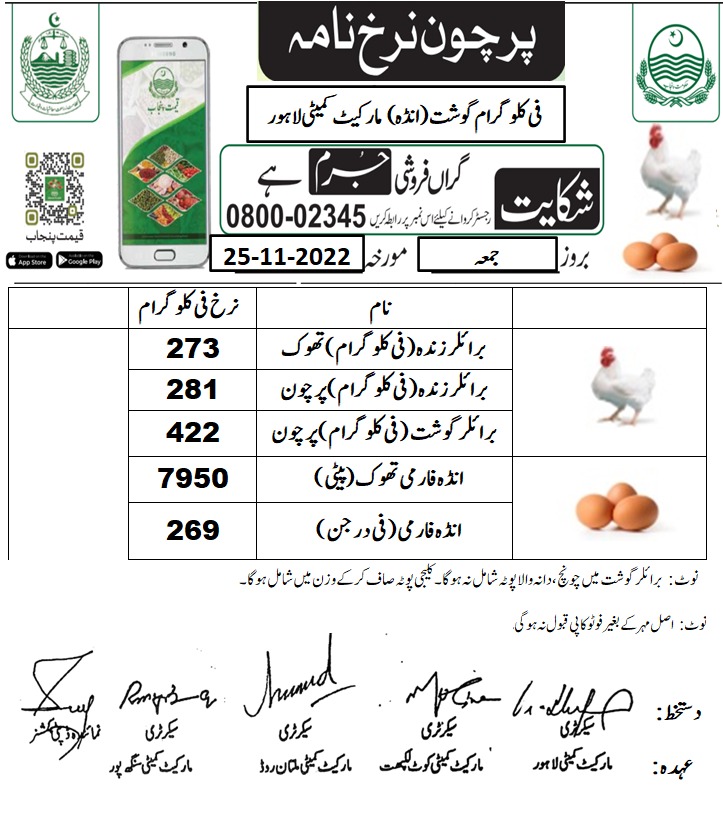 Chicken Rate Today Lahore | Poultry Rate Today Lahore 2022 - 2023